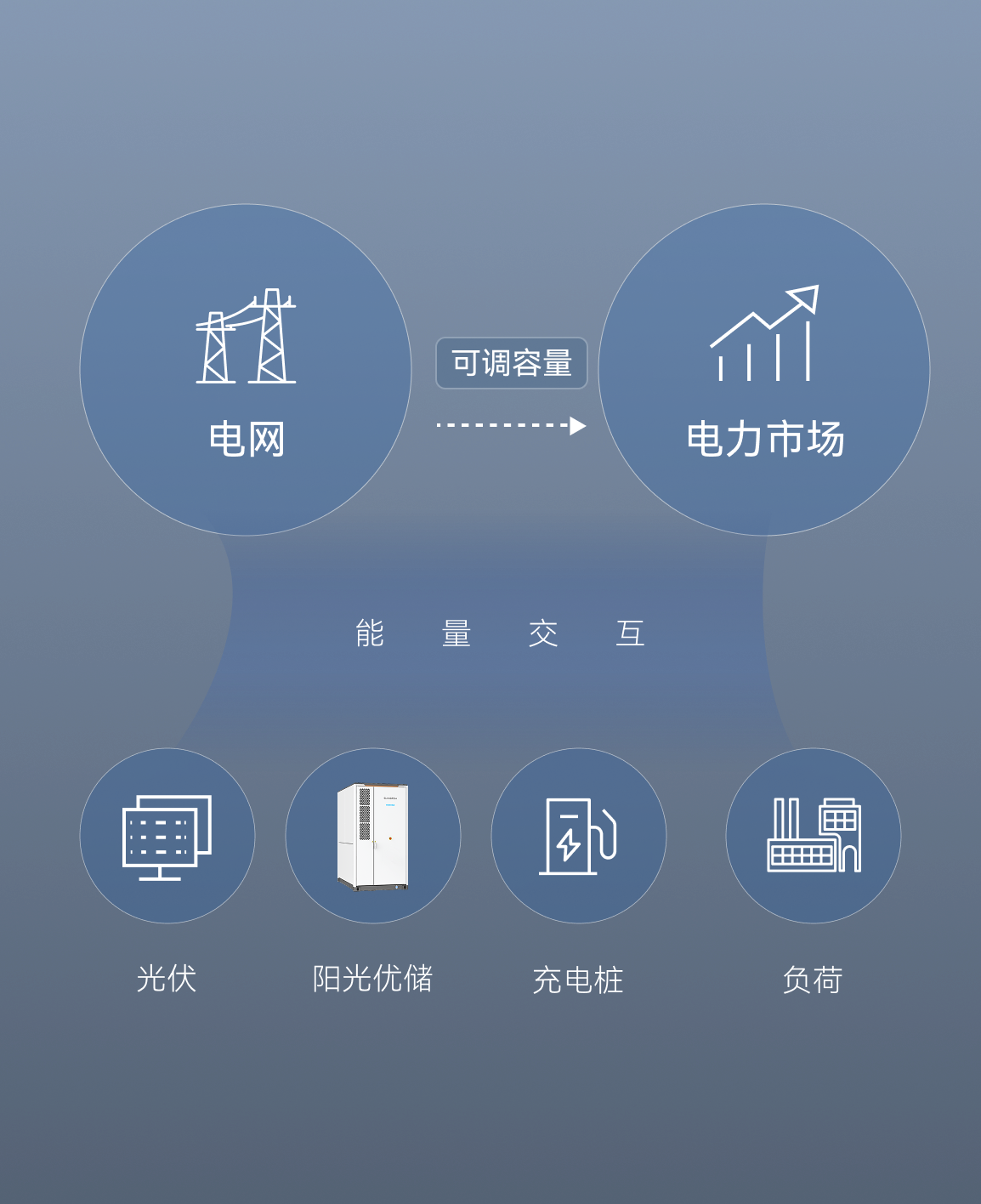 Virtual Power Plant Participation for Revenue Generation through Electricity Trading