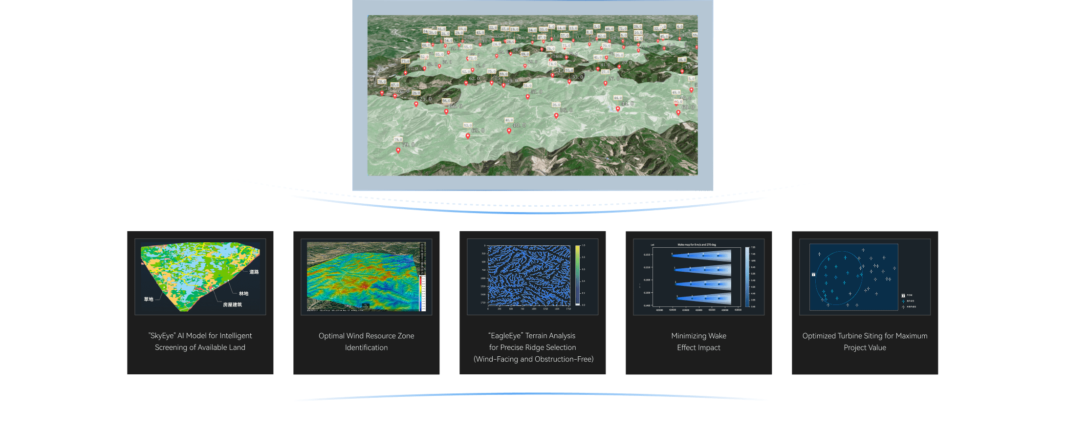 Intelligent & Lean Deployment