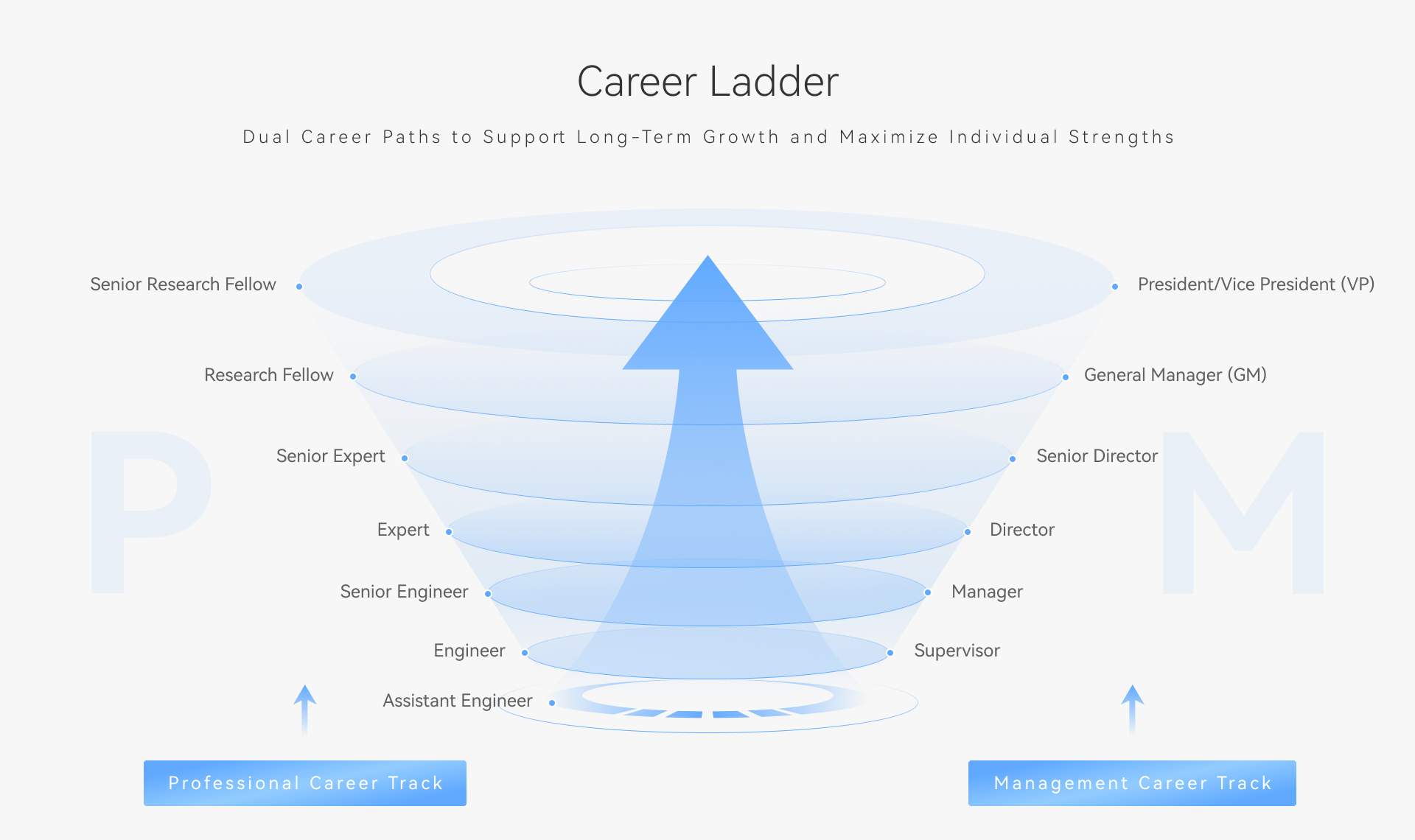 Career Development